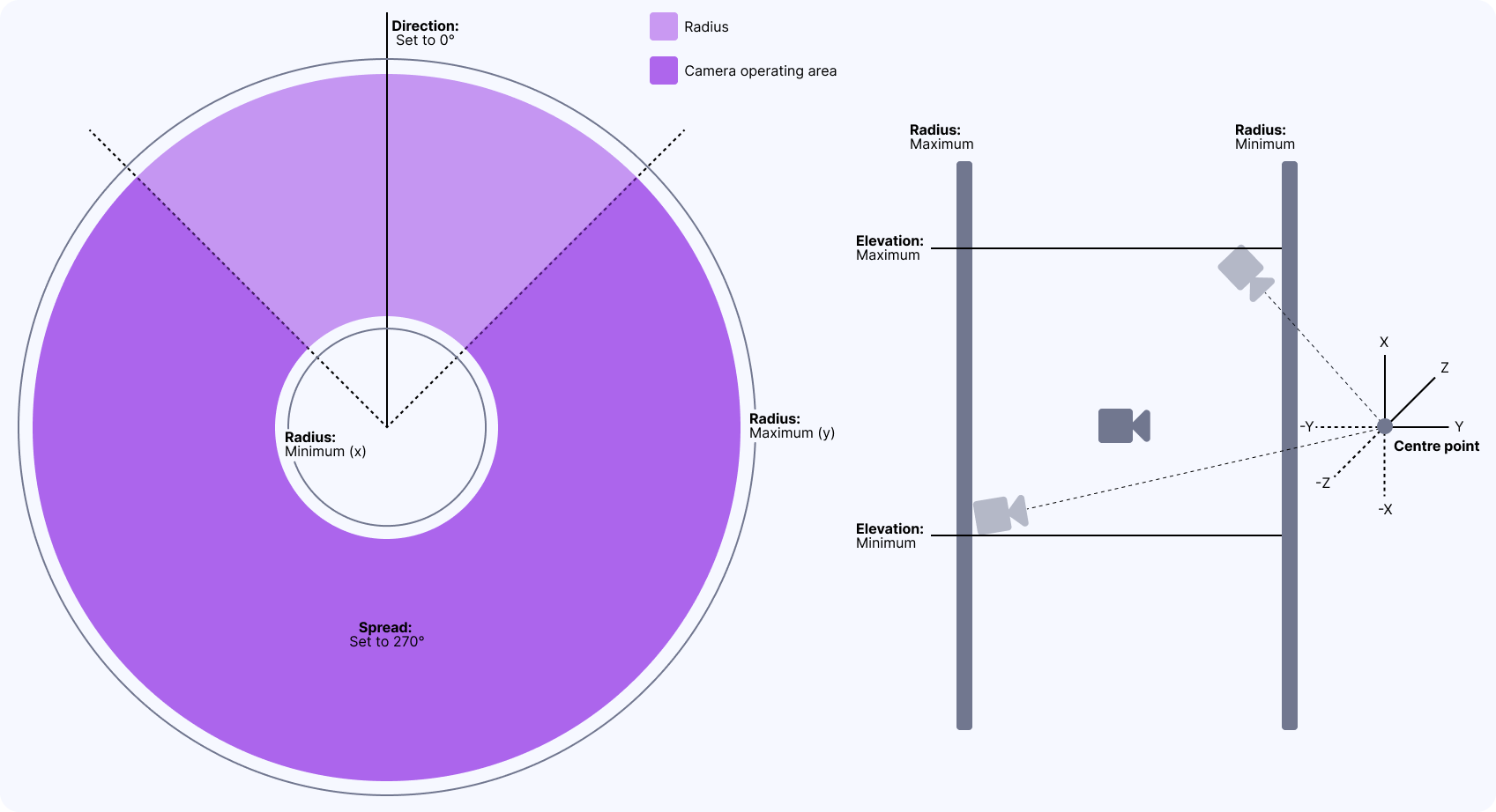 Cloud Camera - Diagram.png