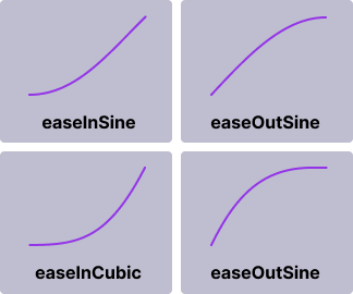 Easing function.png