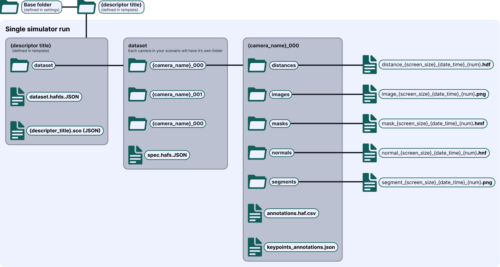 Mindtech - Data structure.png