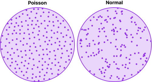 Poisson vs normal distribution.png