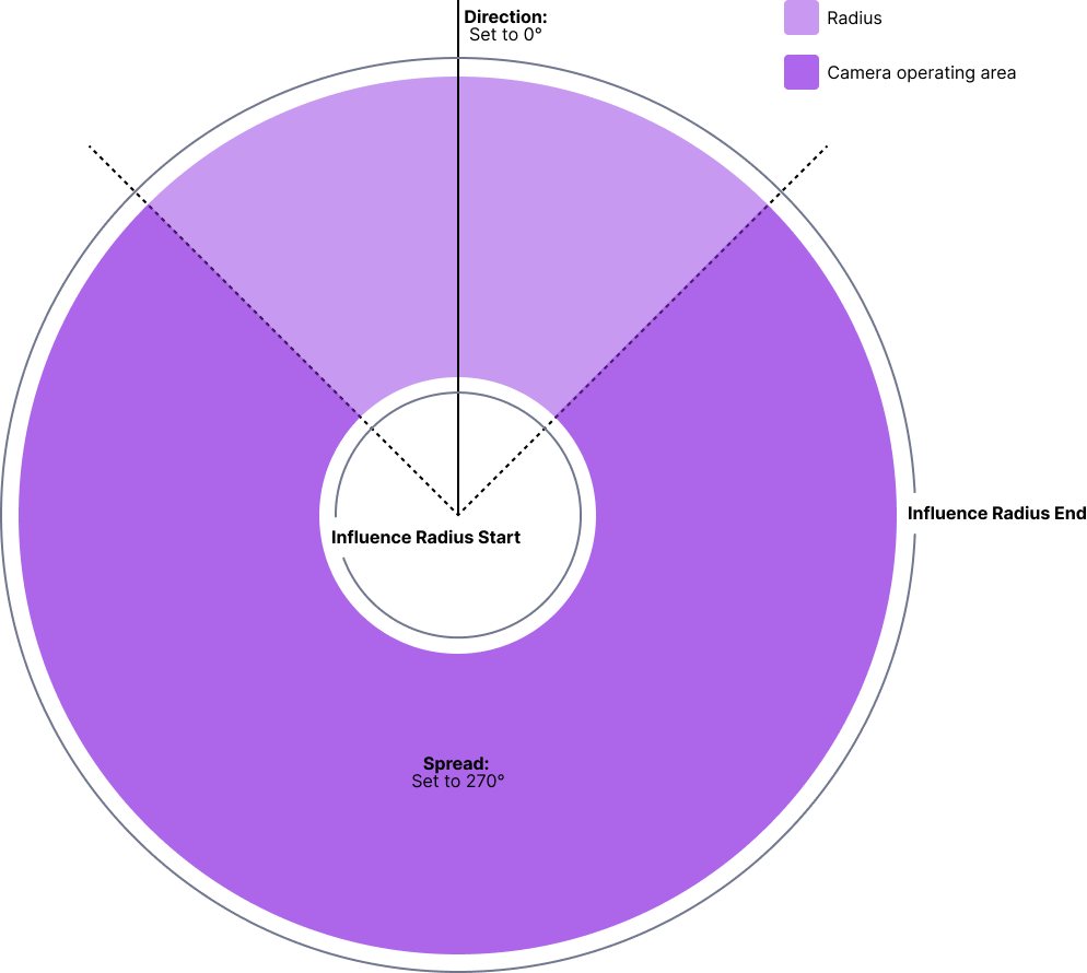 Radius Spread Direction.png